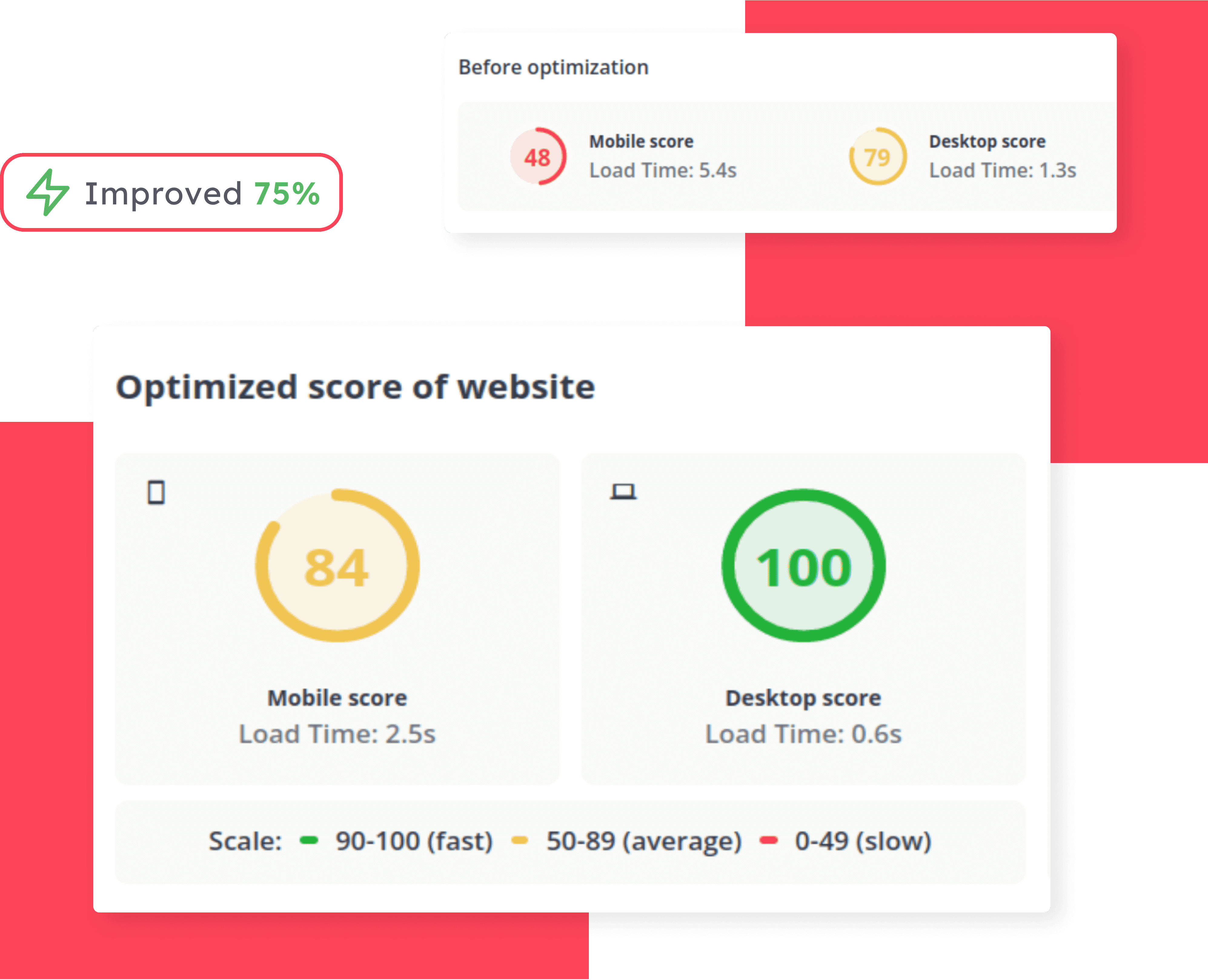 get-doc-guru-optimzed-website